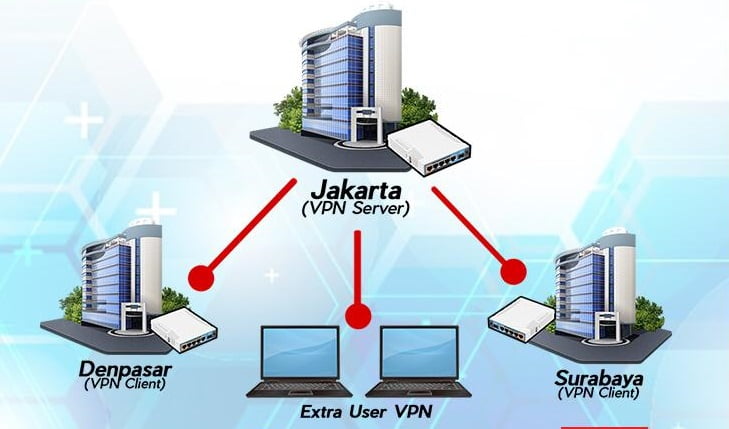 Membuka Database Accurate Dengan VPN Client Acis