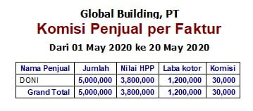 Laporan Komisi Salesman di Accurate