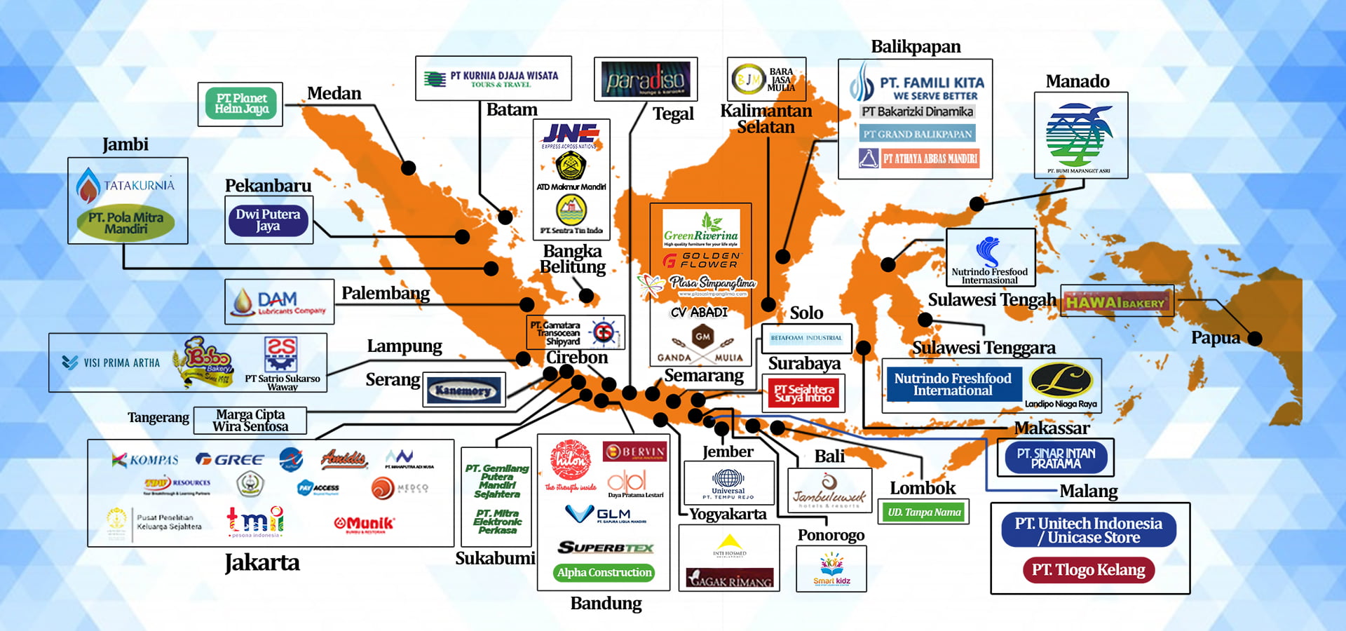 Neraca di accurate tidak balance