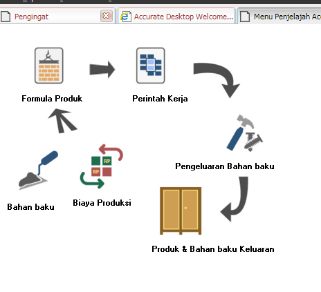 Aplikasi catatan keuangan usaha